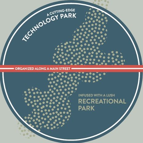 WestGate park logo